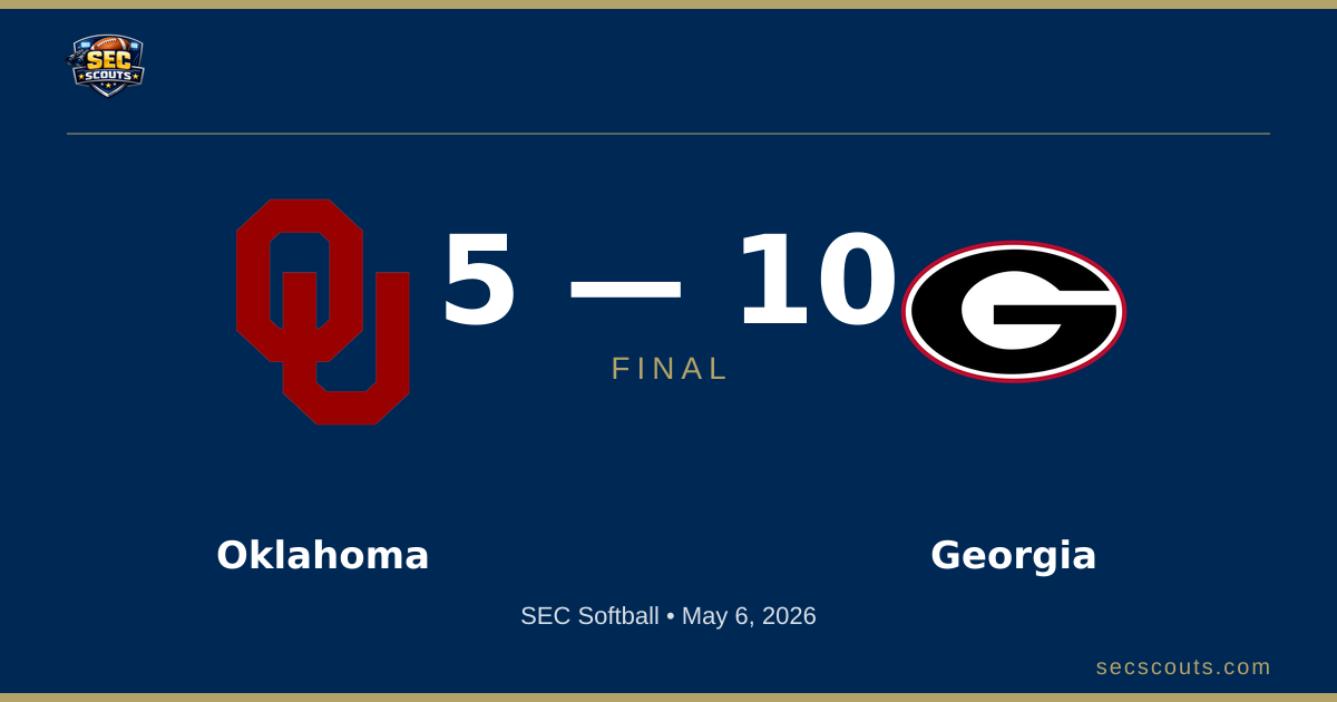 SEC Softball: Oklahoma Sooners Defeats Georgia Bulldogs 10-5