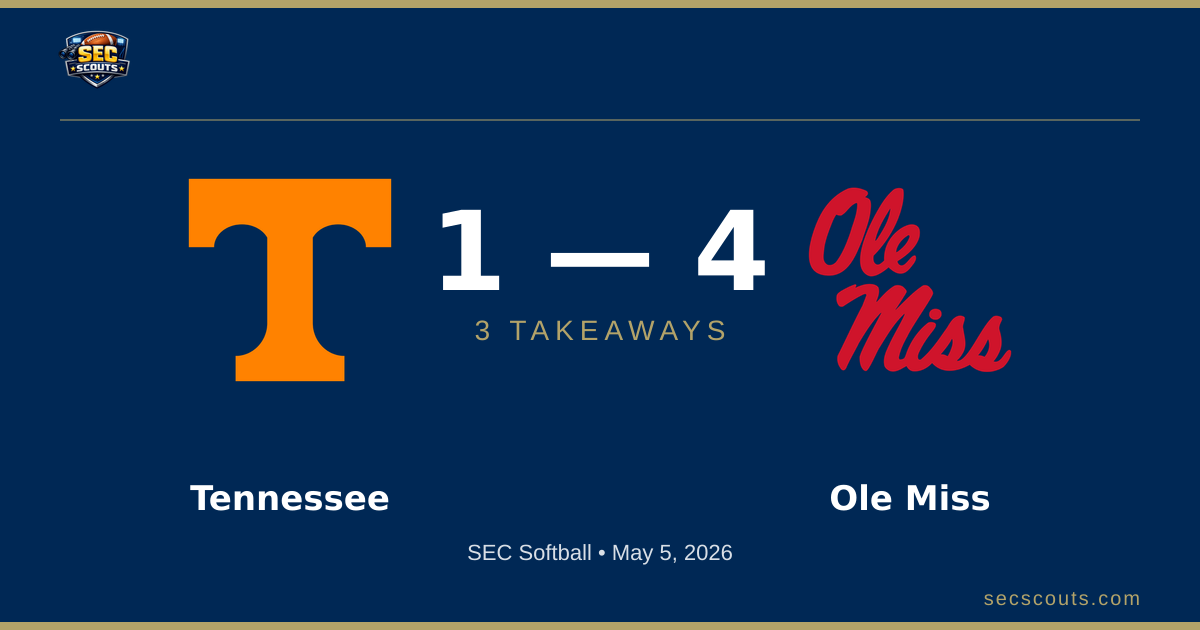 3 Takeaways: Ole Miss Rebels Edges Tennessee Lady Volunteers 4-1