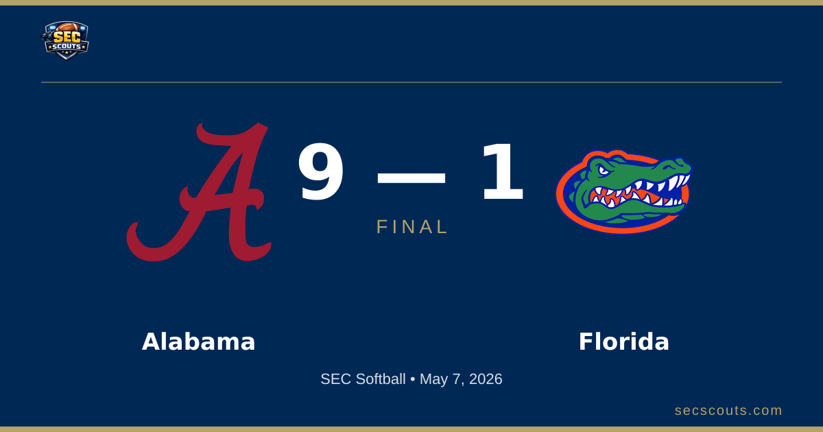 SEC Softball: Alabama Crimson Tide Defeats Florida Gators 9-1