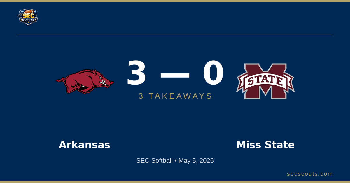 3 Takeaways: Arkansas Razorbacks Edges Mississippi State Bulldogs 3-0