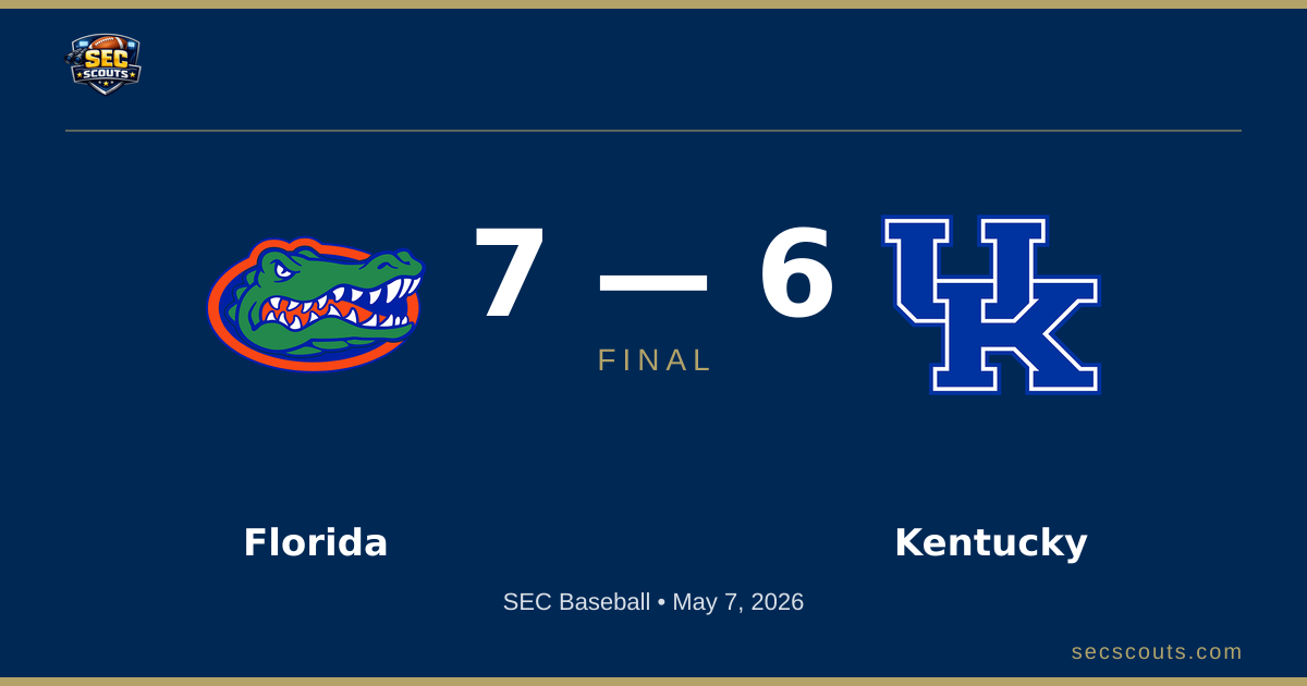 SEC Baseball: Kentucky Wildcats Defeats Florida Gators 7-6