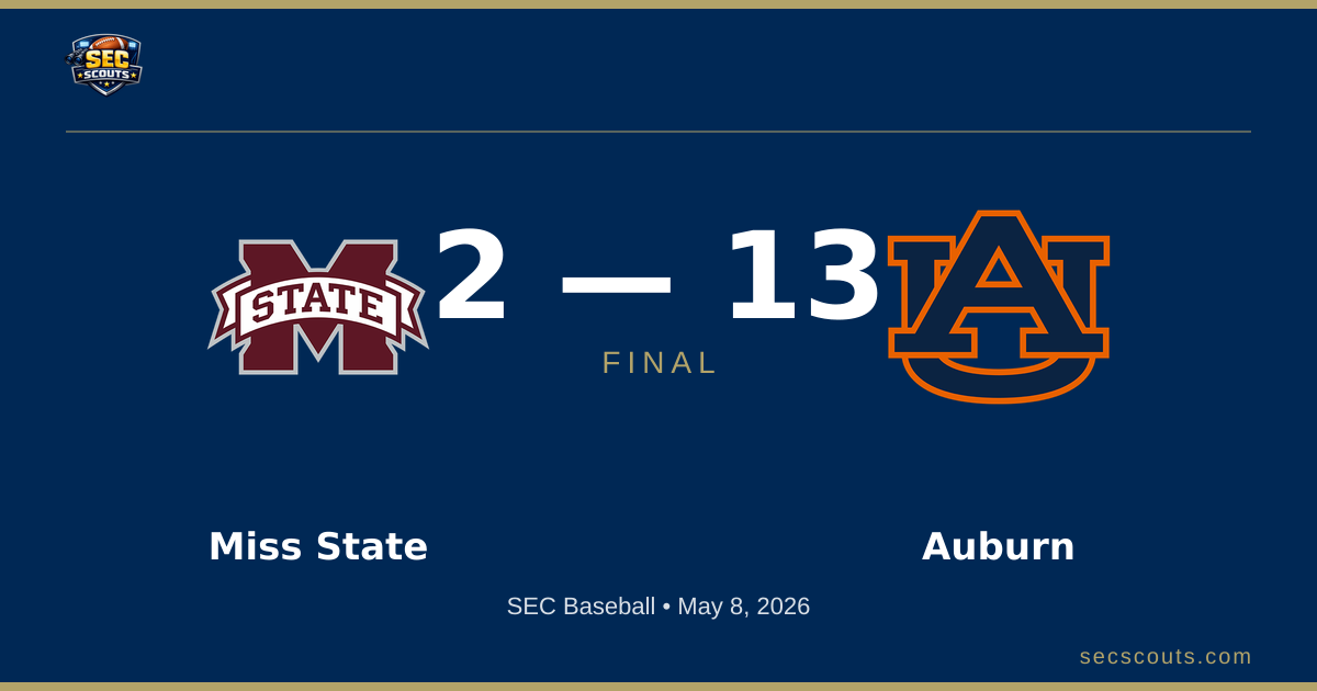 SEC Baseball: Auburn Tigers Defeats Mississippi State Bulldogs 13-2