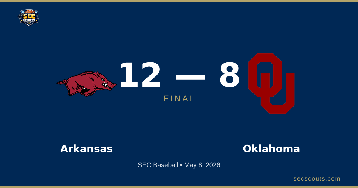 SEC Baseball: Arkansas Razorbacks Defeats Oklahoma Sooners 12-8