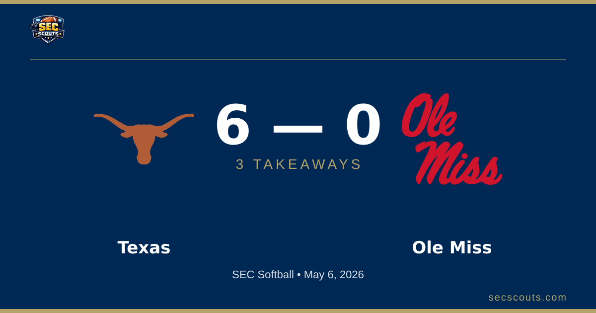 3 Takeaways: Texas Longhorns Defeats Ole Miss Rebels 6-0