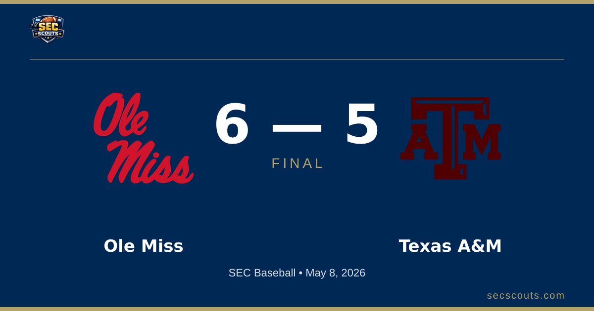 SEC Baseball: Ole Miss Rebels Defeats Texas A&M Aggies 6-5