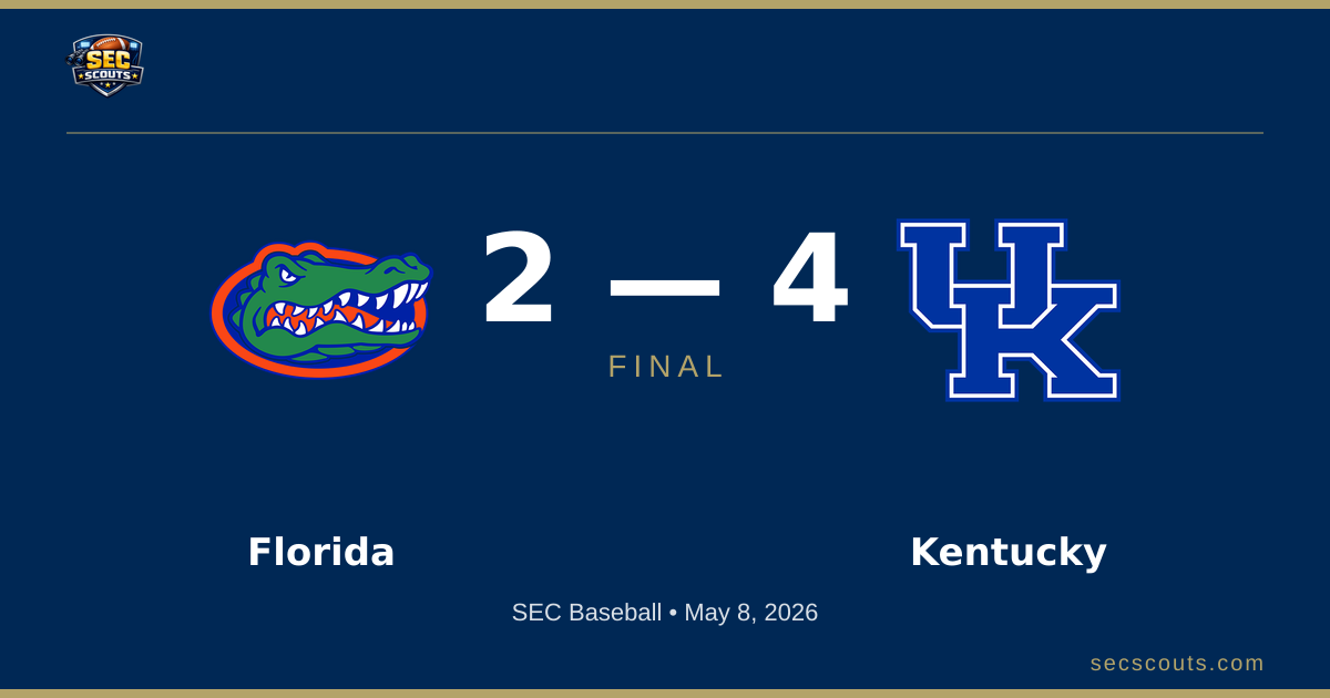 SEC Baseball: Kentucky Wildcats Defeats Florida Gators 4-2