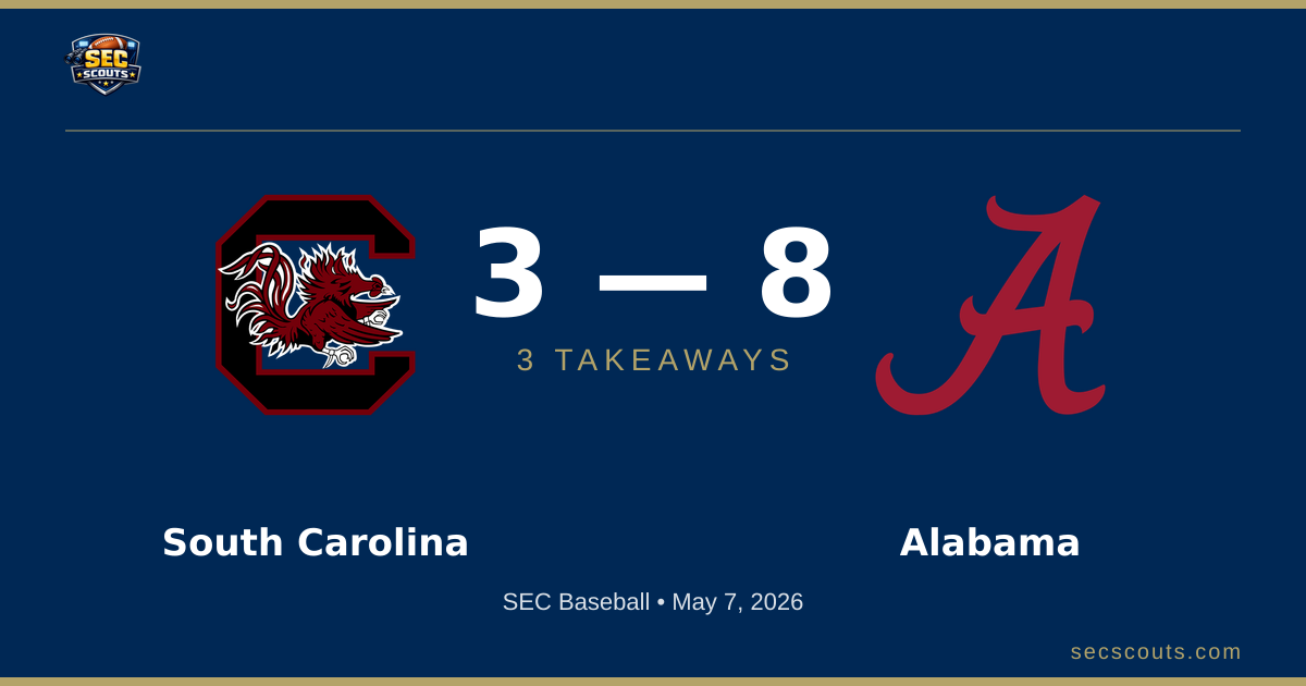 3 Takeaways: Alabama Crimson Tide Edges South Carolina Gamecocks 8-3
