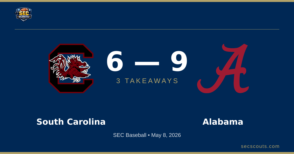 3 Takeaways: Alabama Crimson Tide Edges South Carolina Gamecocks 9-6