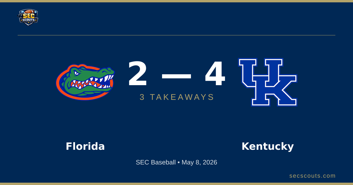 3 Takeaways: Kentucky Wildcats Edges Florida Gators 4-2