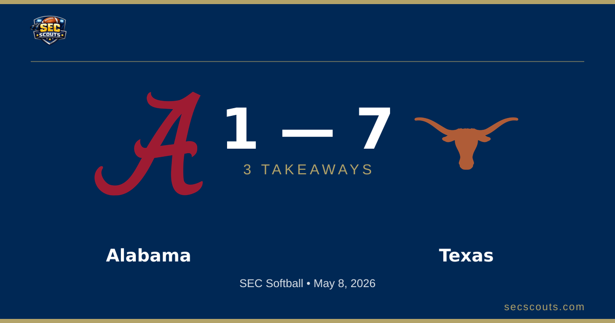 3 Takeaways: Texas Longhorns Defeats Alabama Crimson Tide 7-1
