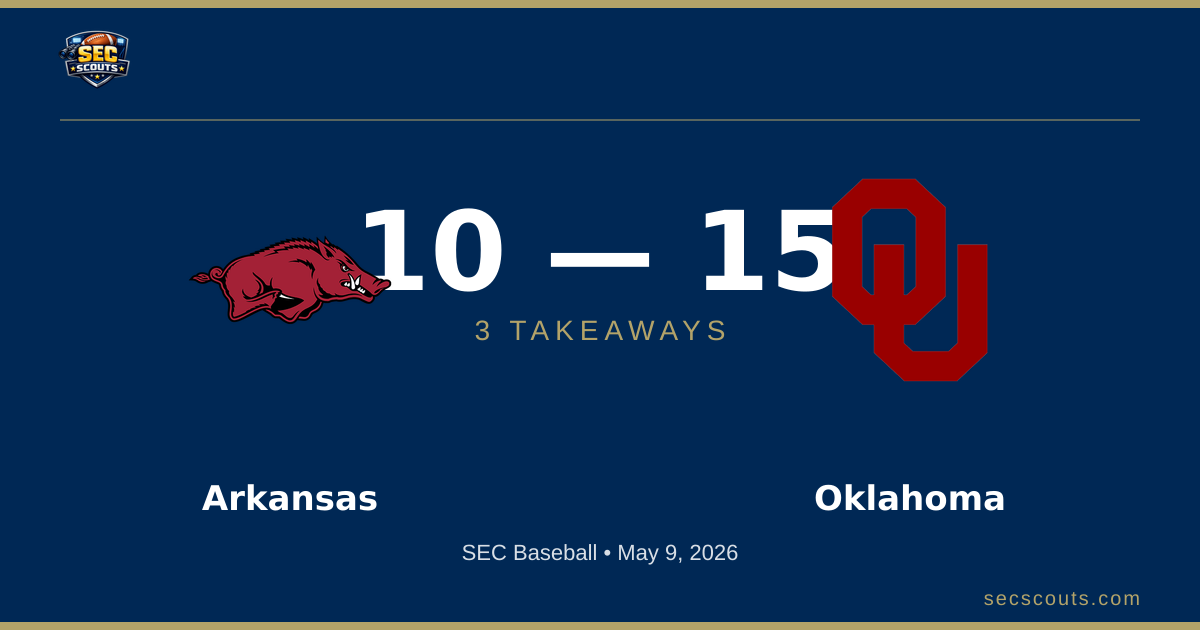 3 Takeaways: Oklahoma Sooners Edges Arkansas Razorbacks 15-10