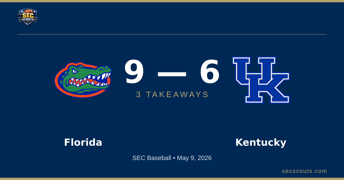 3 Takeaways: Florida Gators Edges Kentucky Wildcats 9-6