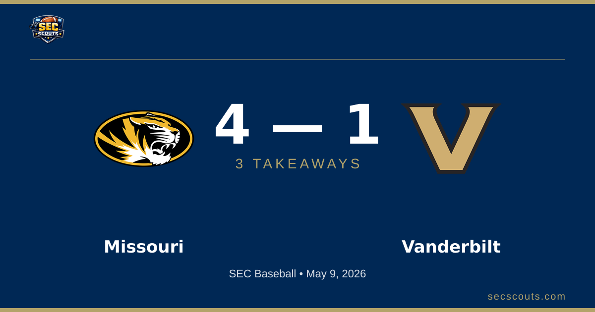 3 Takeaways: Missouri Tigers Edges Vanderbilt Commodores 4-1