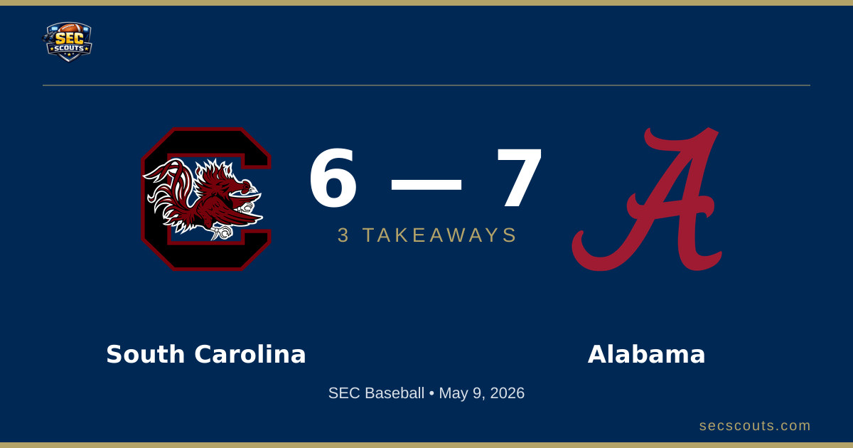 3 Takeaways: Alabama Crimson Tide Edges South Carolina Gamecocks 7-6