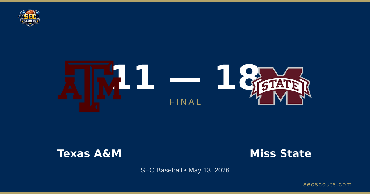 SEC Baseball: Mississippi State Bulldogs Defeats Texas A&M Aggies 18-11