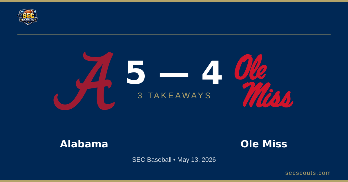 3 Takeaways: Alabama Crimson Tide Edges Ole Miss Rebels 5-4