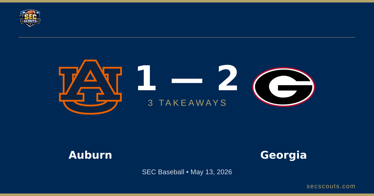 3 Takeaways: Georgia Bulldogs Edges Auburn Tigers 2-1