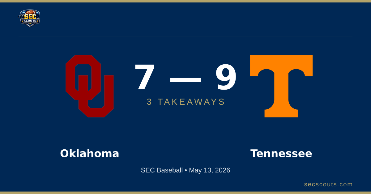 3 Takeaways: Tennessee Volunteers Edges Oklahoma Sooners 9-7