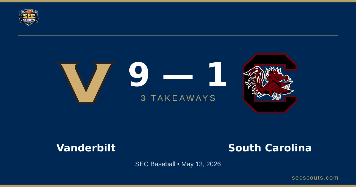 3 Takeaways: Vanderbilt Commodores Defeats South Carolina Gamecocks 9-1