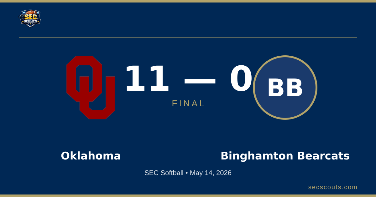 SEC Softball: Oklahoma Sooners Defeats Binghamton Bearcats 11-0