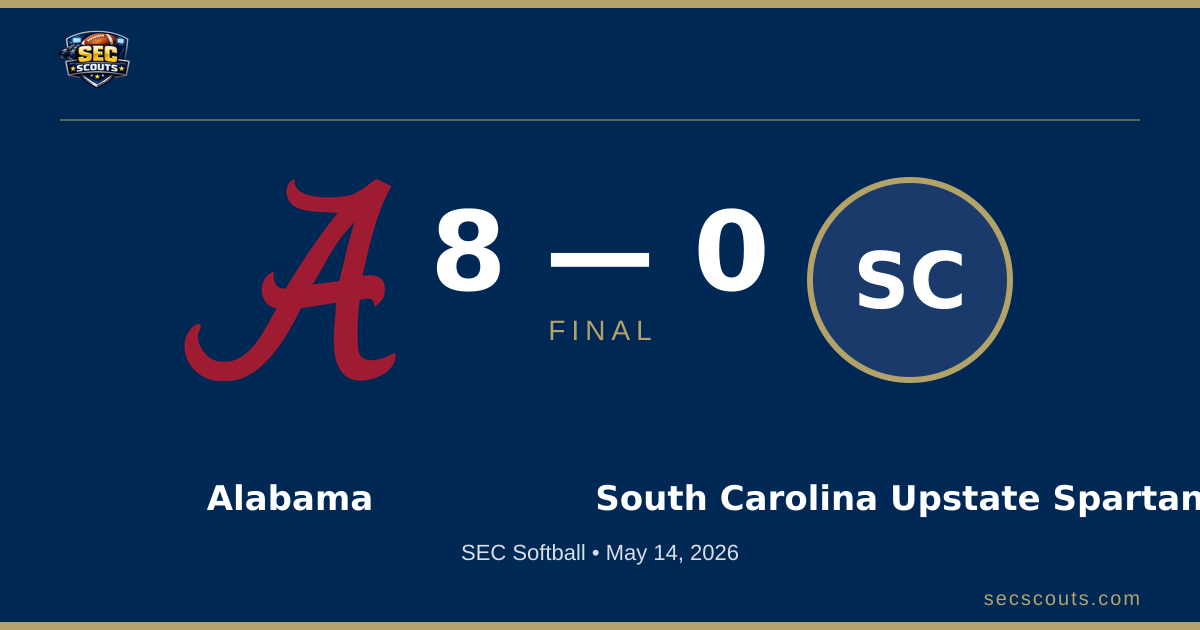 SEC Softball: Alabama Crimson Tide Defeats South Carolina Upstate Spartans 8-0