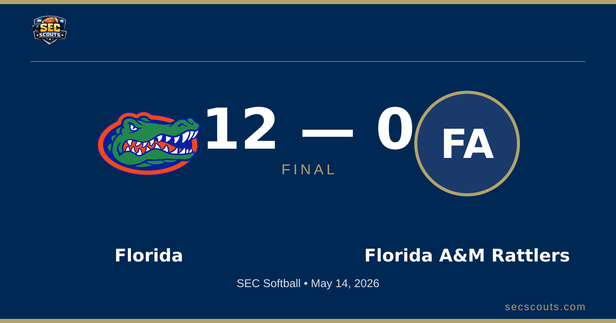 SEC Softball: Florida Gators Defeats Florida A&M Rattlers 12-0