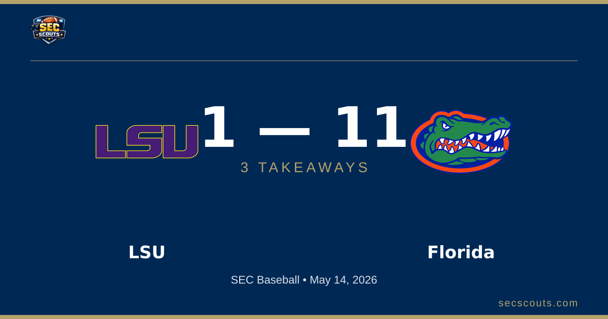 3 Takeaways: Florida Gators Defeats LSU Tigers 11-1