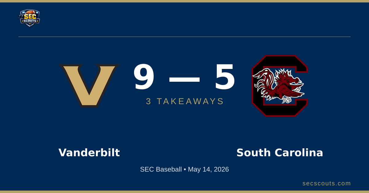 3 Takeaways: Vanderbilt Commodores Edges South Carolina Gamecocks 9-5