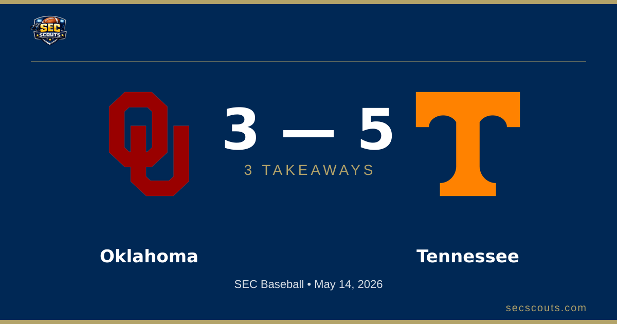 3 Takeaways: Tennessee Volunteers Edges Oklahoma Sooners 9-4
