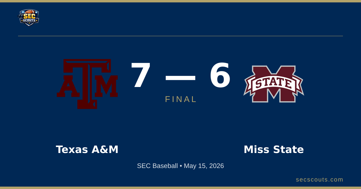 SEC Baseball: Texas A&M Aggies Defeats Mississippi State Bulldogs 7-6