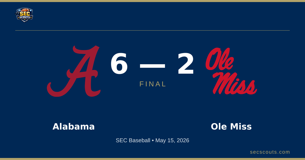 SEC Baseball: Alabama Crimson Tide Defeats Ole Miss Rebels 6-2