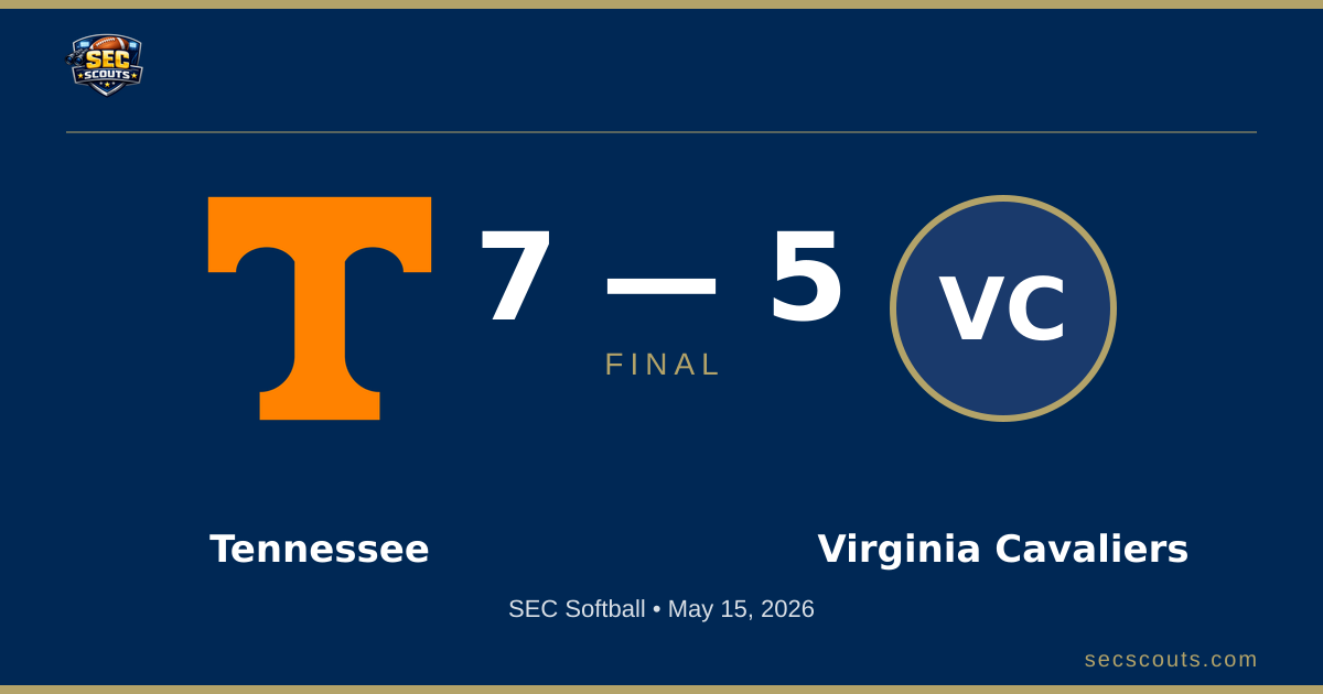 SEC Softball: Tennessee Lady Volunteers Defeats Virginia Cavaliers 7-5