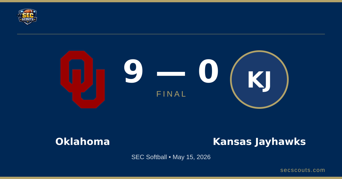 SEC Softball: Oklahoma Sooners Defeats Kansas Jayhawks 9-0