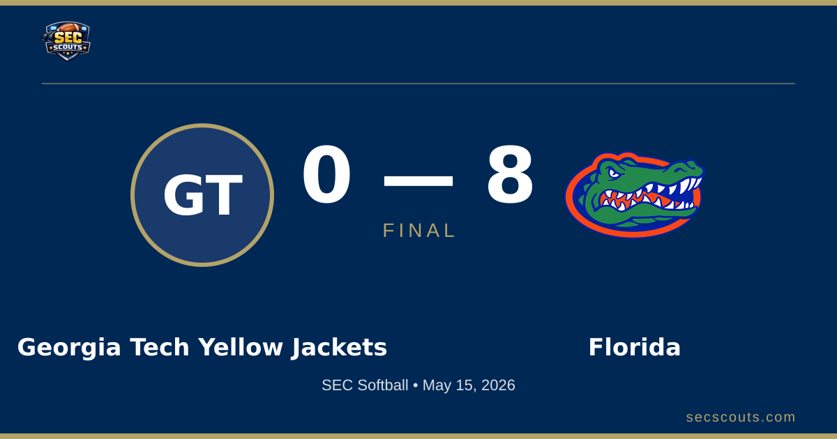SEC Softball: Florida Gators Defeats Georgia Tech Yellow Jackets 8-0