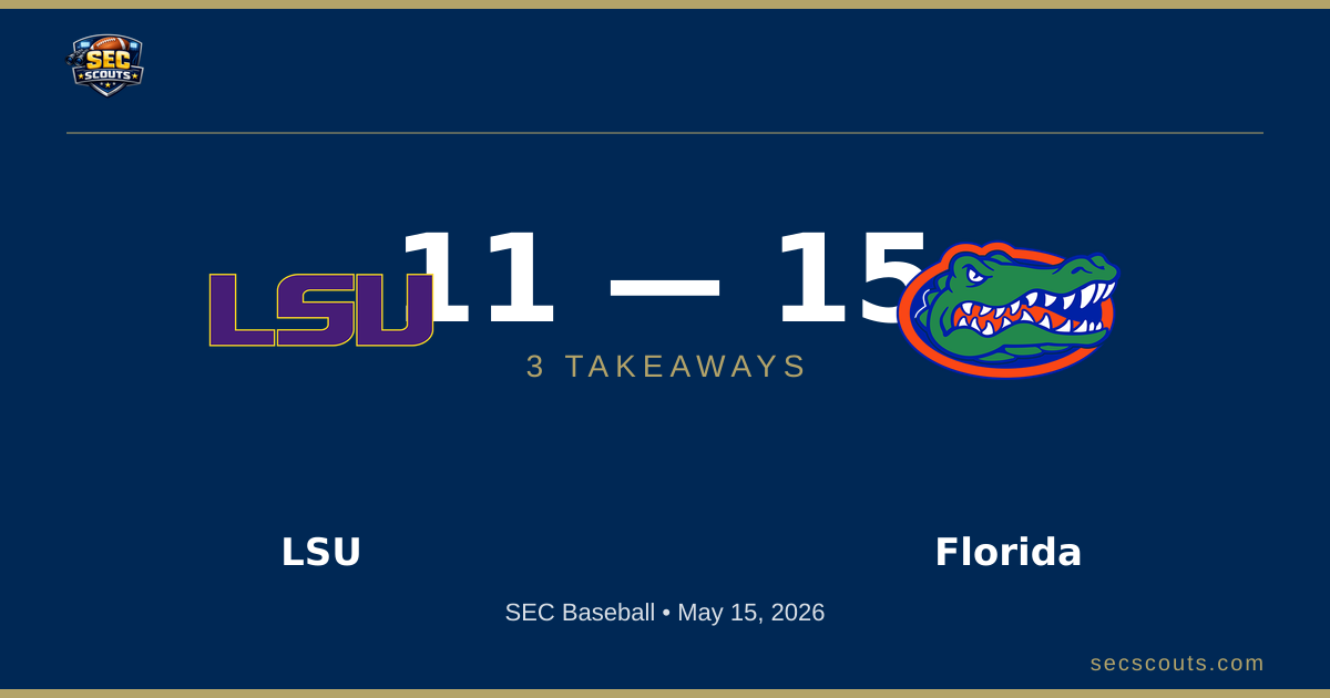 3 Takeaways: Florida Gators Edges LSU Tigers 15-11