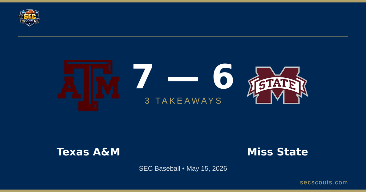 3 Takeaways: Texas A&M Aggies Edges Mississippi State Bulldogs 7-6