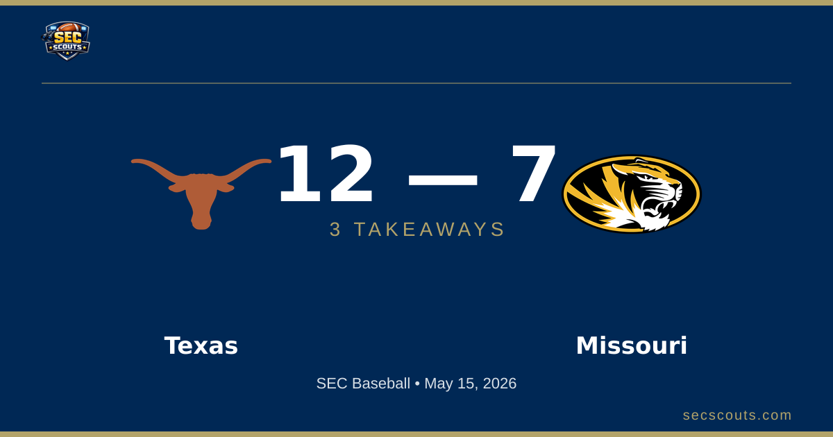 3 Takeaways: Texas Longhorns Edges Missouri Tigers 12-7