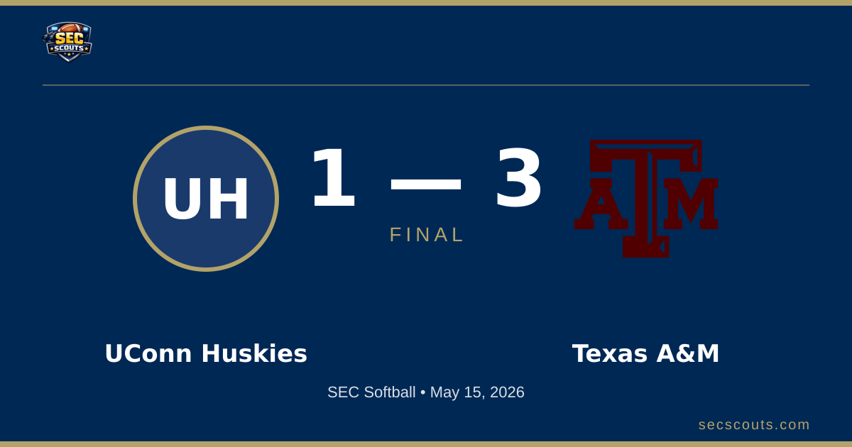 SEC Softball: Texas A&M Aggies Defeats UConn Huskies 10-3