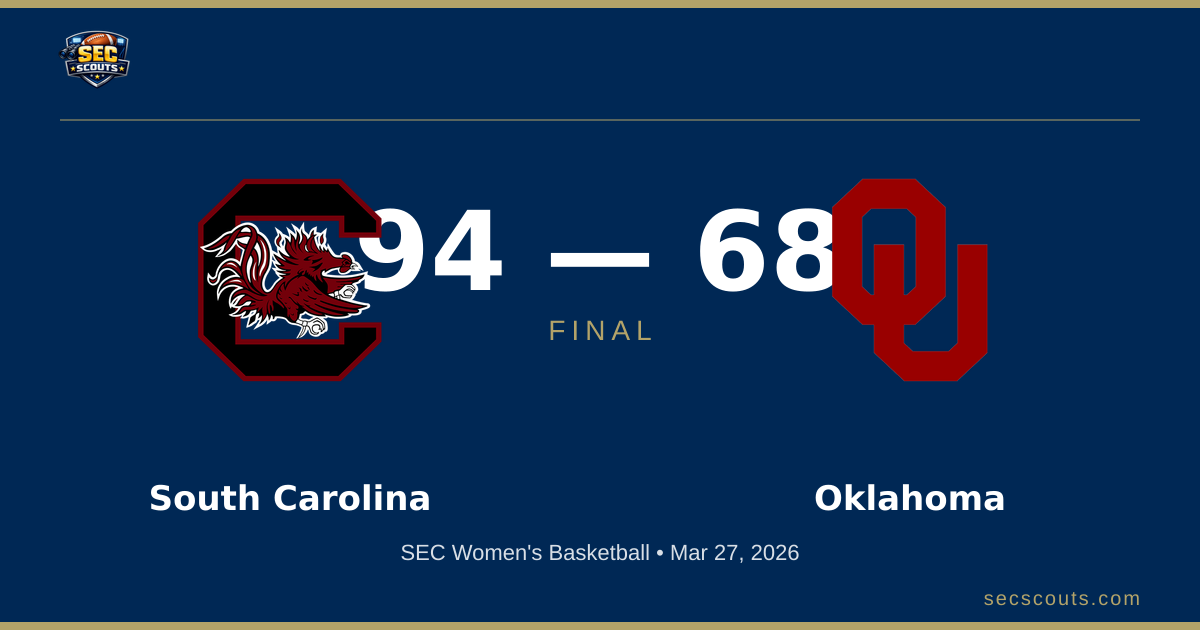 SEC Women's Basketball: South Carolina Gamecocks Dominates Oklahoma Sooners 94-68
