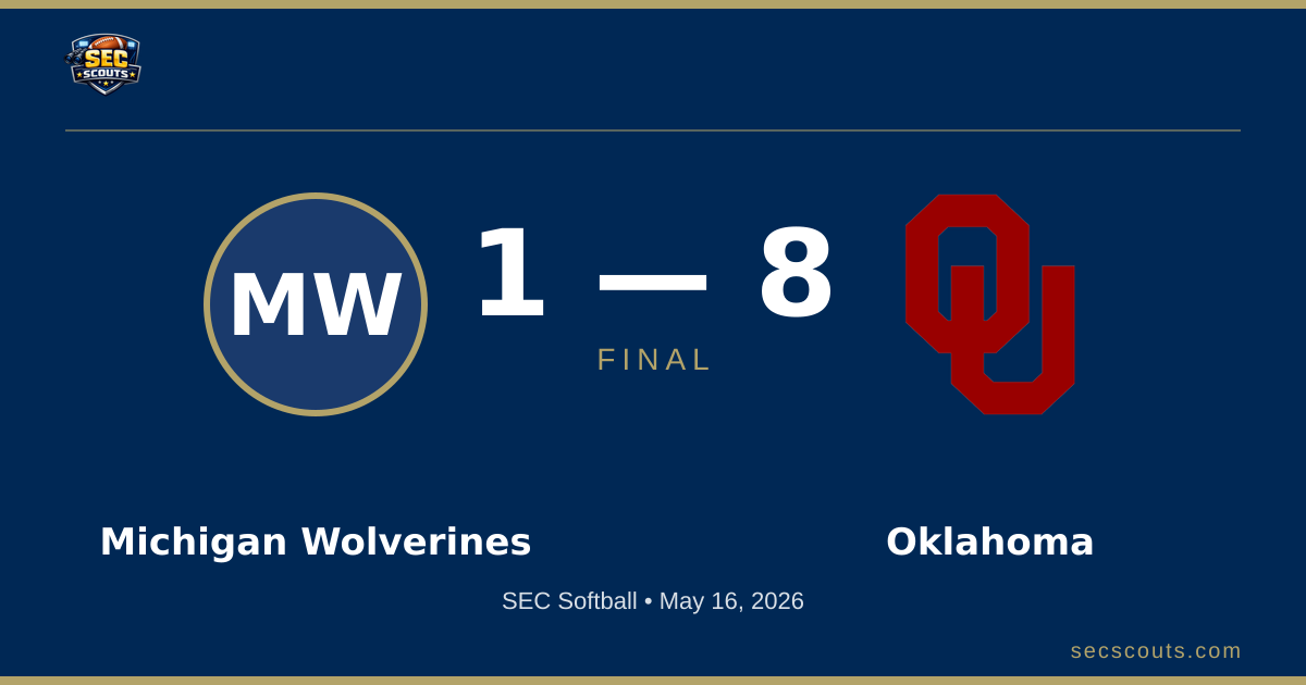 SEC Softball: Oklahoma Sooners Defeats Michigan Wolverines 8-1