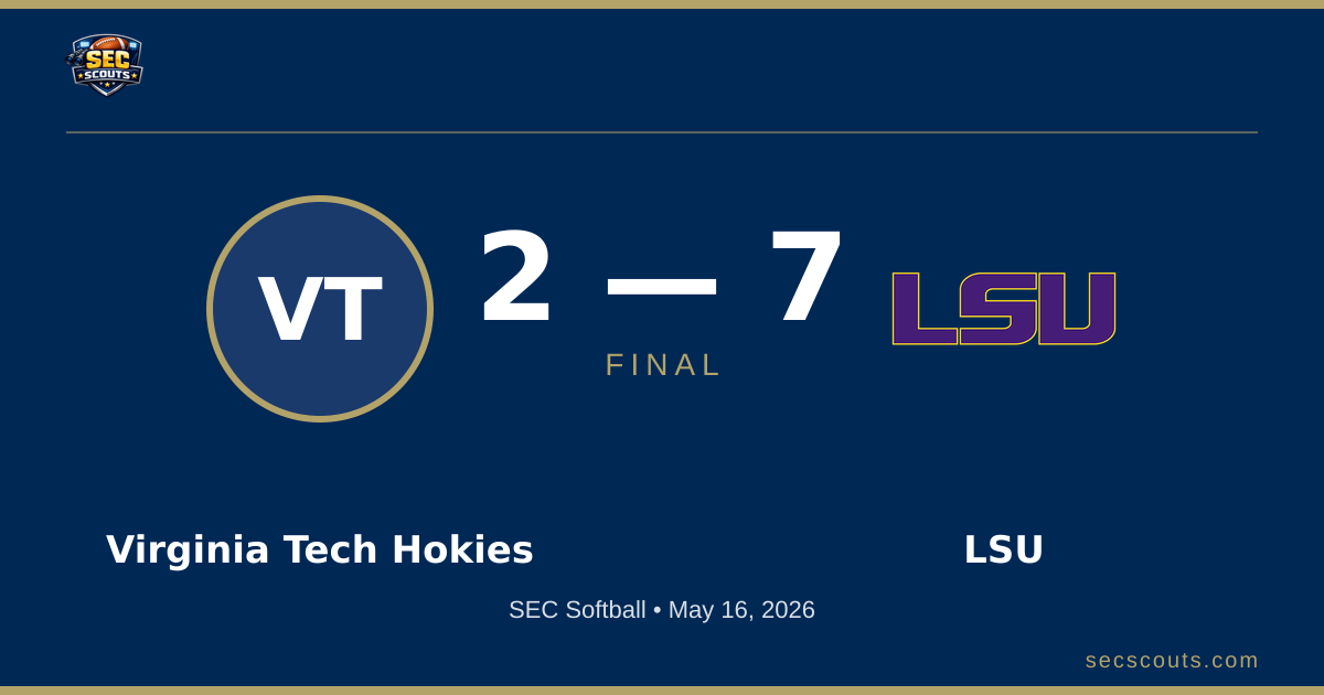 SEC Softball: LSU Tigers Defeats Virginia Tech Hokies 7-2