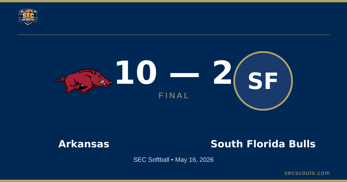 SEC Softball: Arkansas Razorbacks Defeats South Florida Bulls 10-2