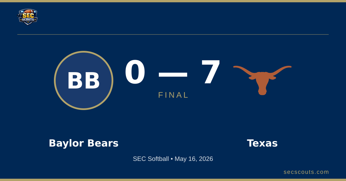 SEC Softball: Texas Longhorns Defeats Baylor Bears 7-0