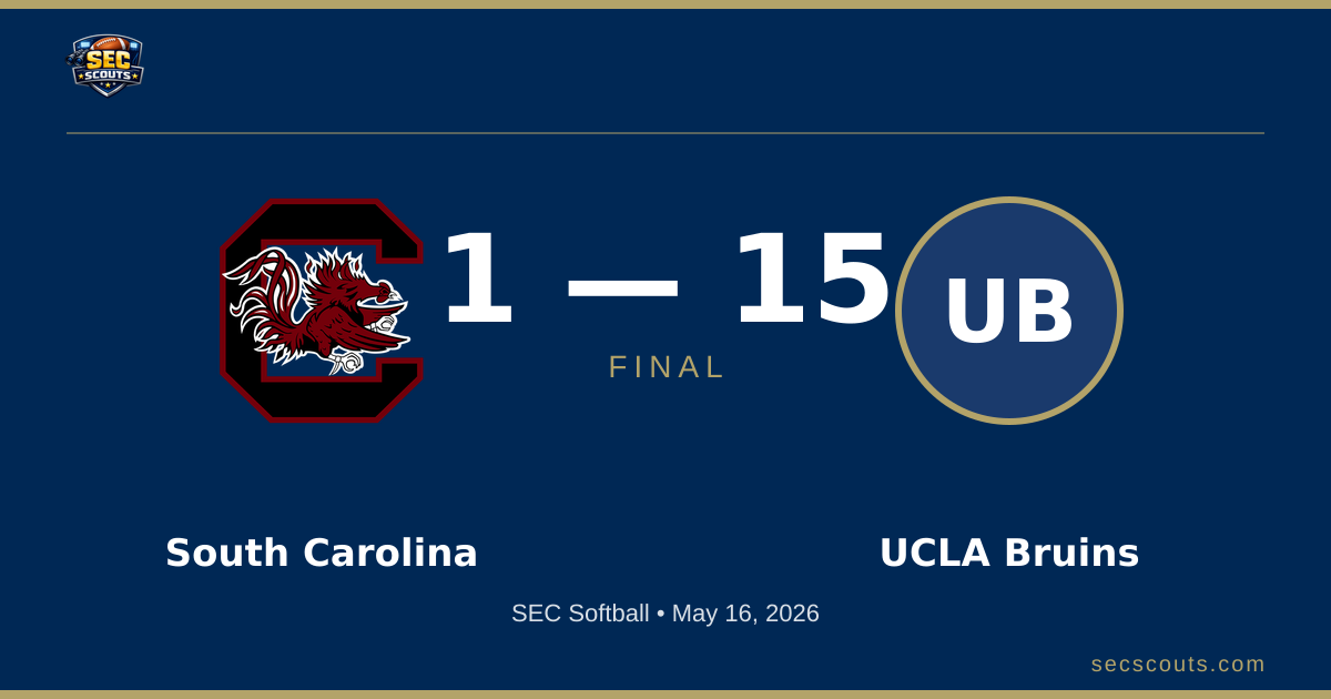 SEC Softball: UCLA Bruins Defeats South Carolina Gamecocks 15-1