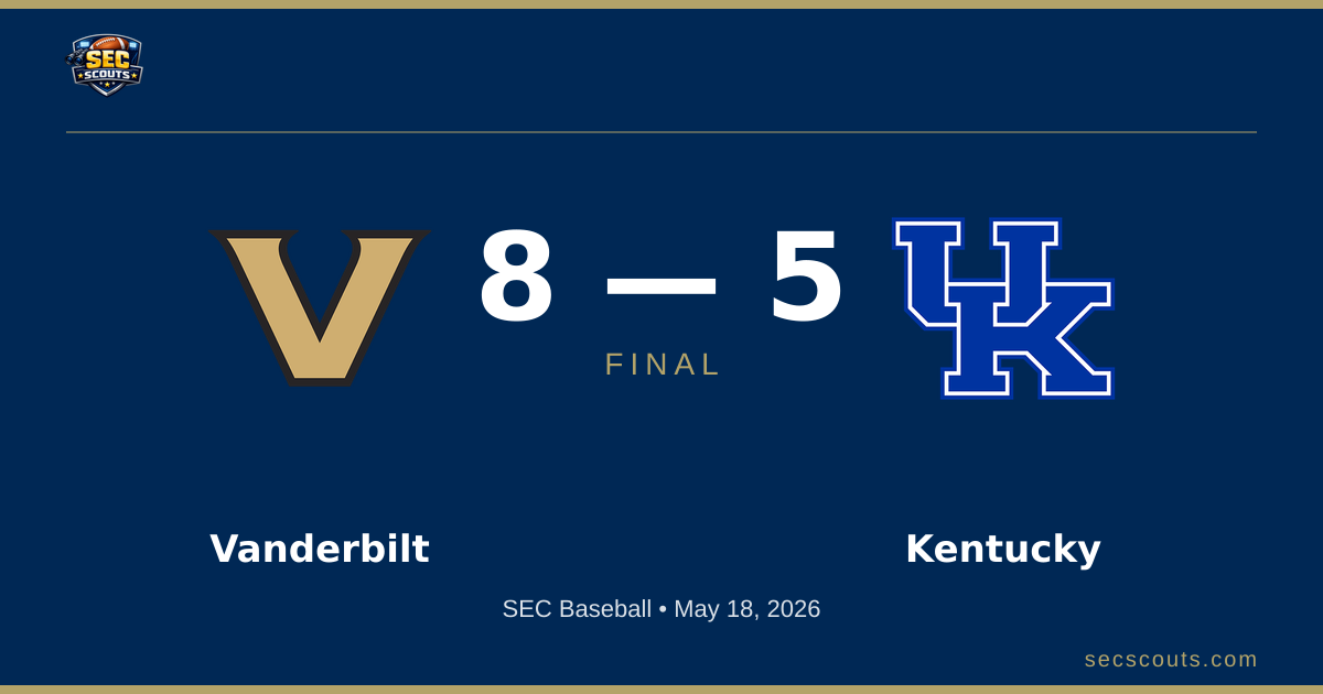 SEC Baseball: Vanderbilt Commodores Defeats Kentucky Wildcats 8-5