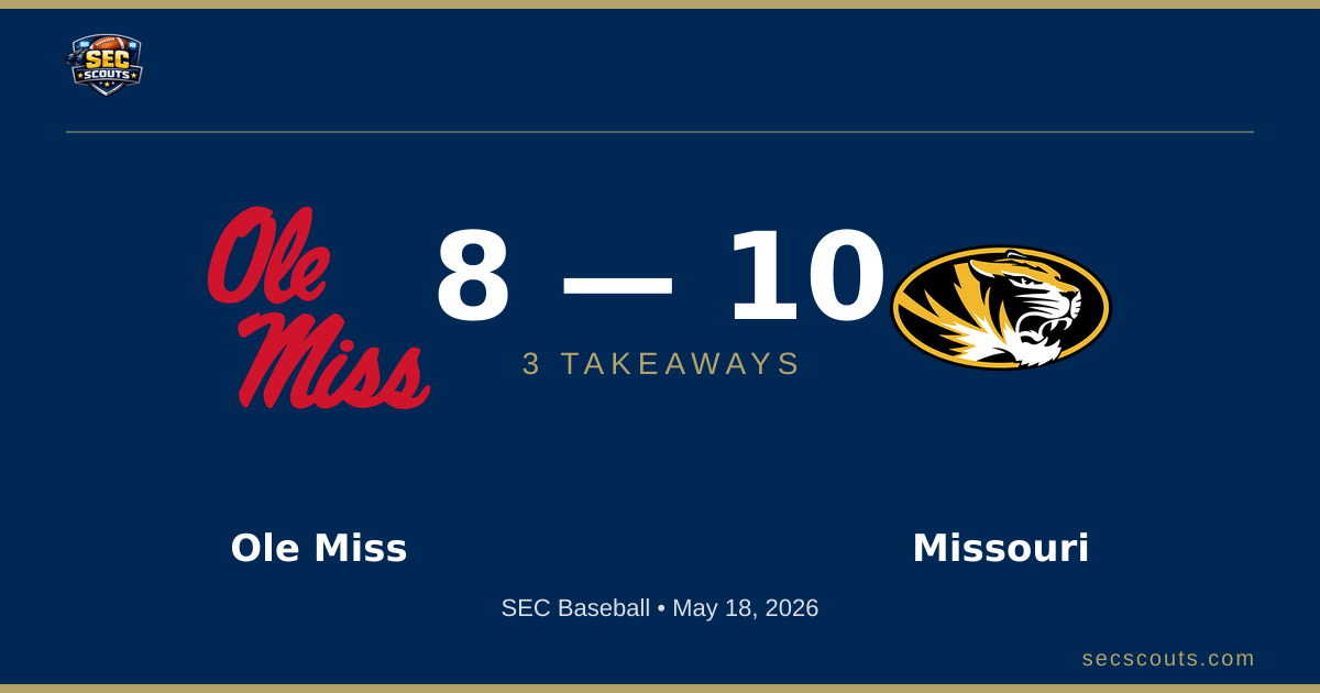 3 Takeaways: Missouri Tigers Edges Ole Miss Rebels 10-8