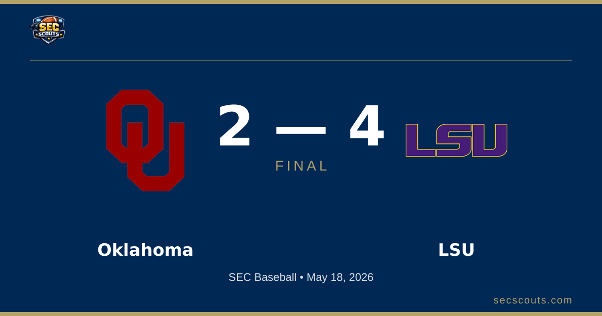 SEC Baseball: LSU Tigers Defeats Oklahoma Sooners 6-2