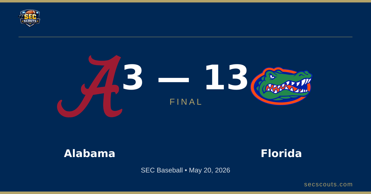 SEC Baseball: Florida Gators Defeats Alabama Crimson Tide 13-3