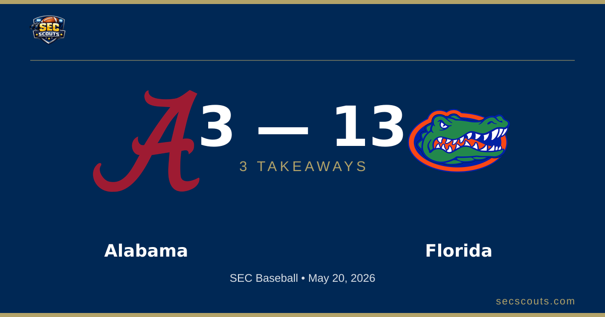 3 Takeaways: Florida Gators Defeats Alabama Crimson Tide 13-3