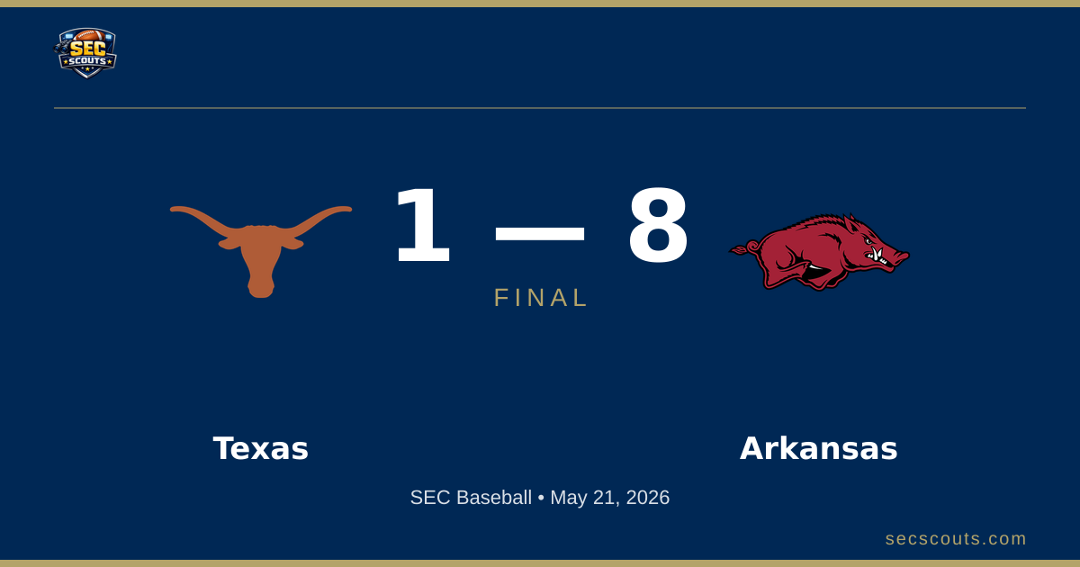 SEC Baseball: Arkansas Razorbacks Defeats Texas Longhorns 8-1